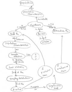 Tier 1 example concept map
